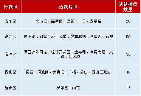 現代武職|你適合從事什麼類型的「武職」呢？紫微斗數宮位淺析